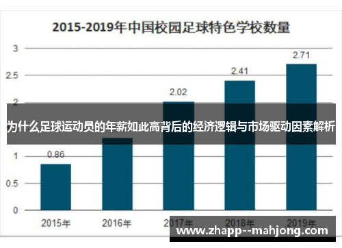 为什么足球运动员的年薪如此高背后的经济逻辑与市场驱动因素解析