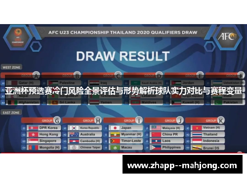 亚洲杯预选赛冷门风险全景评估与形势解析球队实力对比与赛程变量 亚洲杯预选赛冷门风险全景评估与形势解析球队实力对比与赛程变量