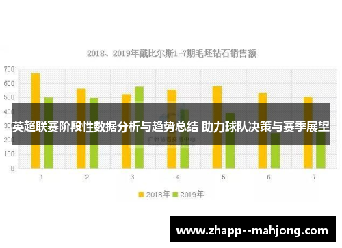 英超联赛阶段性数据分析与趋势总结 助力球队决策与赛季展望