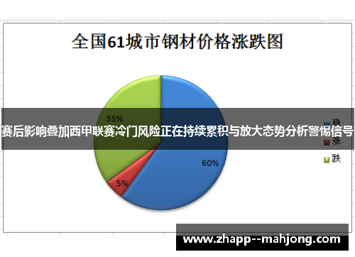赛后影响叠加西甲联赛冷门风险正在持续累积与放大态势分析警惕信号 赛后影响叠加西甲联赛冷门风险正在持续累积与放大态势分析警惕信号